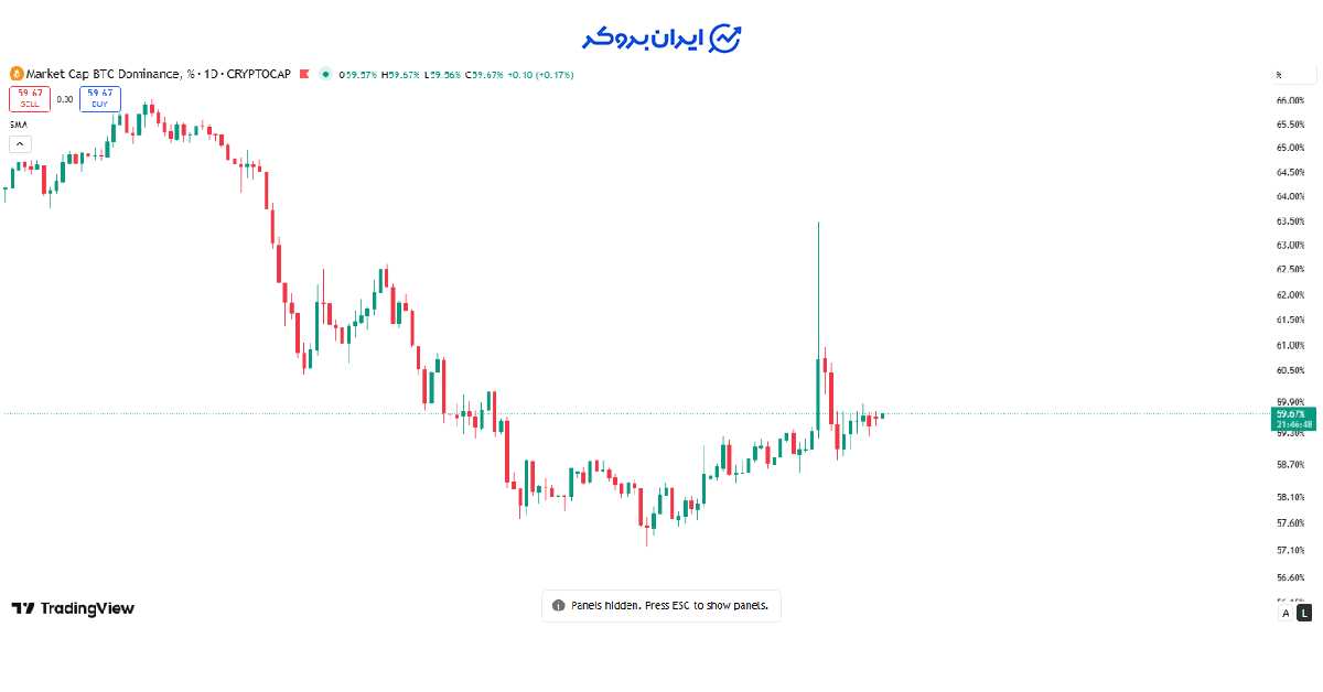 btc dominance