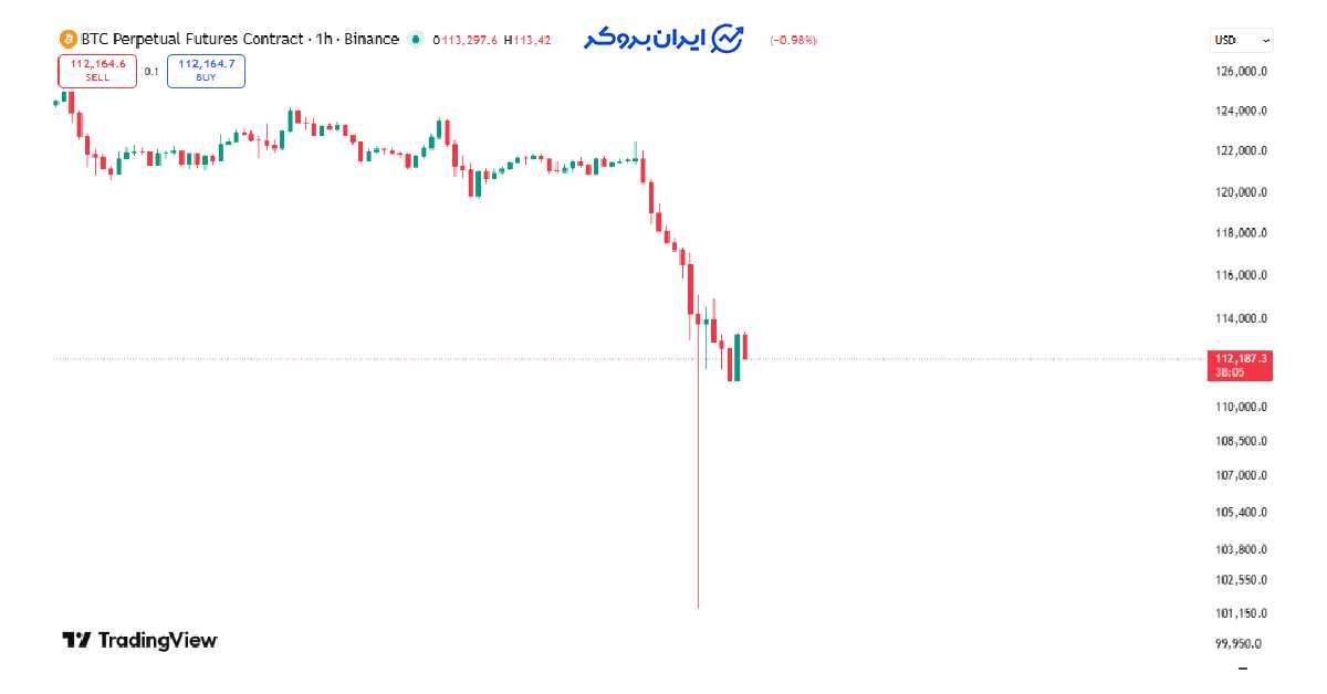 btc dump 2