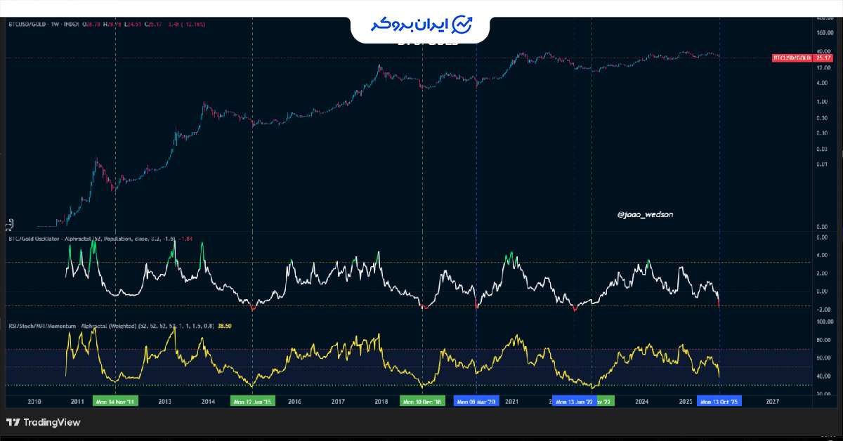btc gold