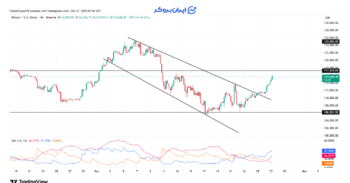 btc price 16