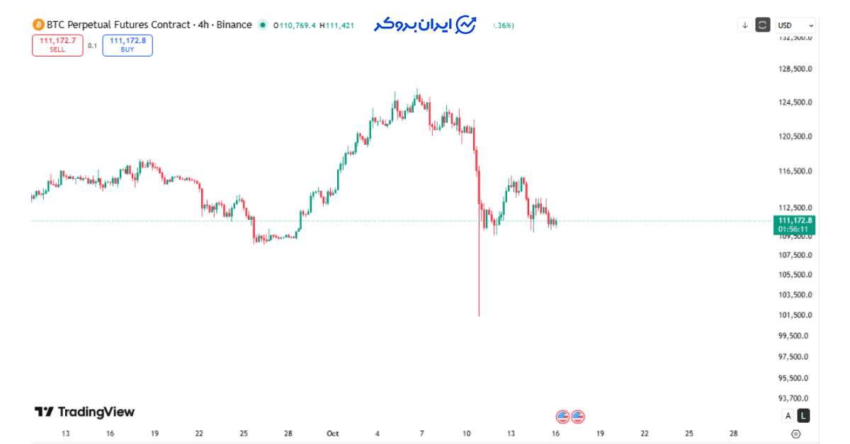 btc price 4