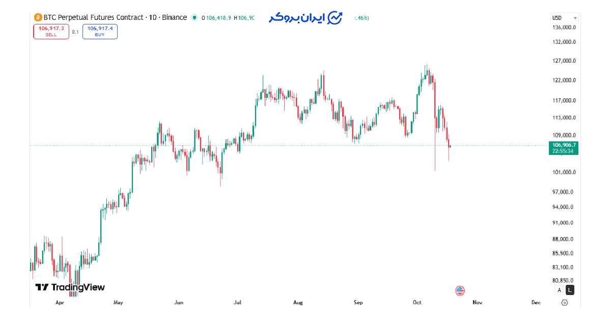btc price 6