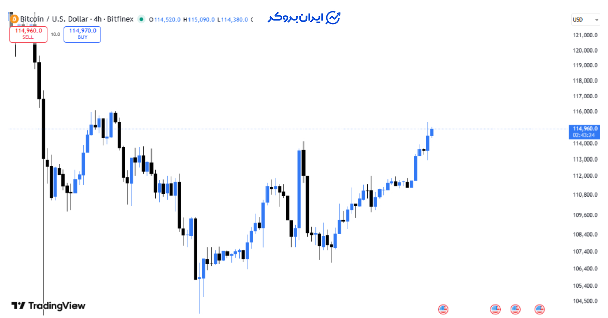 btc trump china