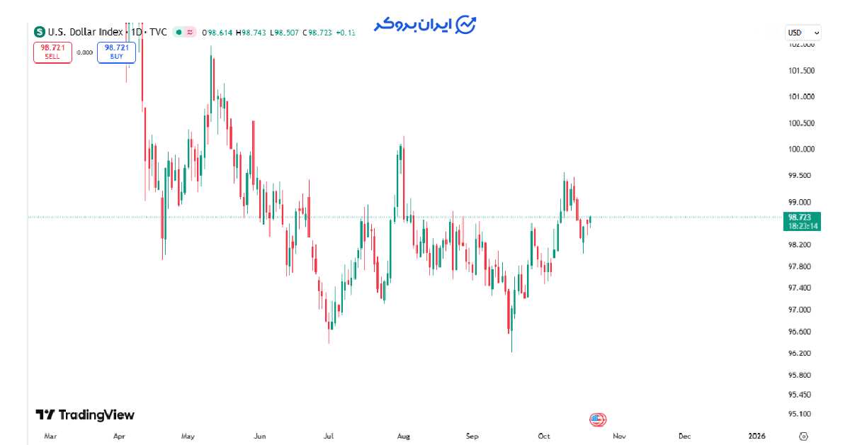 dxy 2