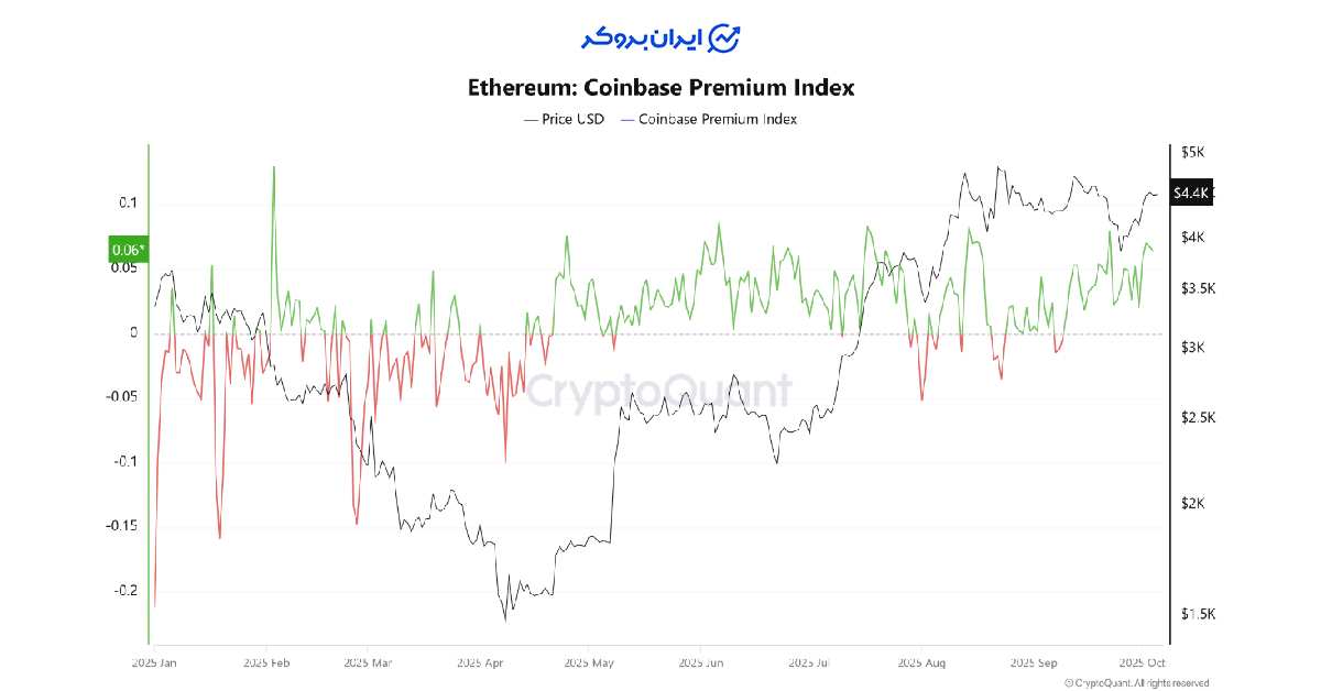 eth 14