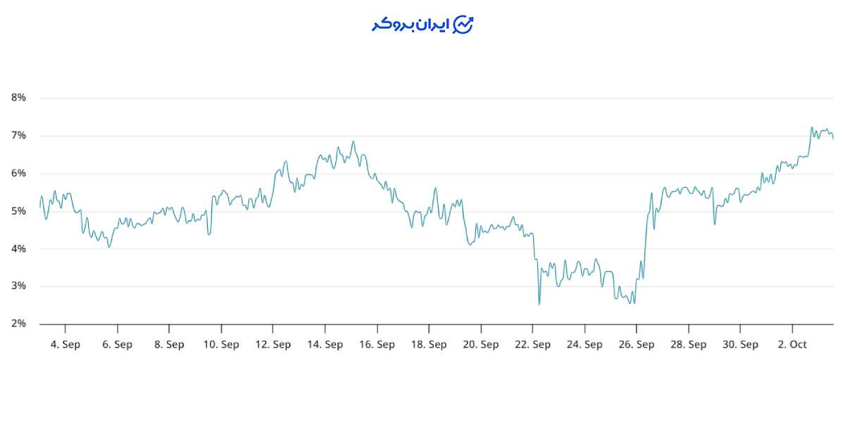 eth data