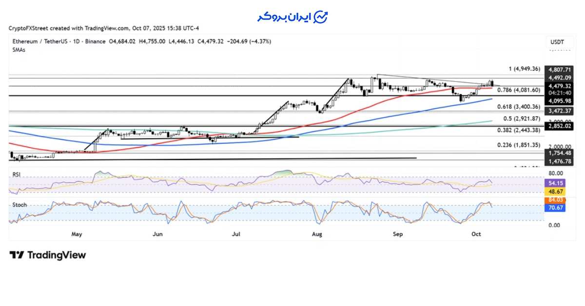 eth price 2