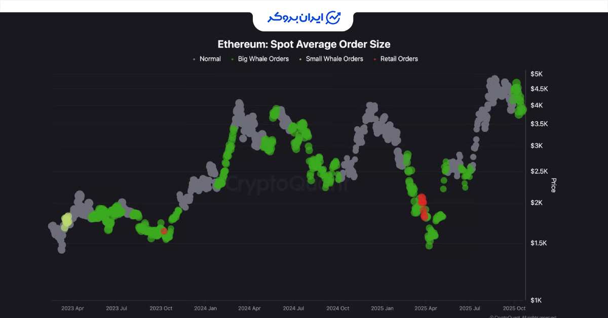 eth whales 5