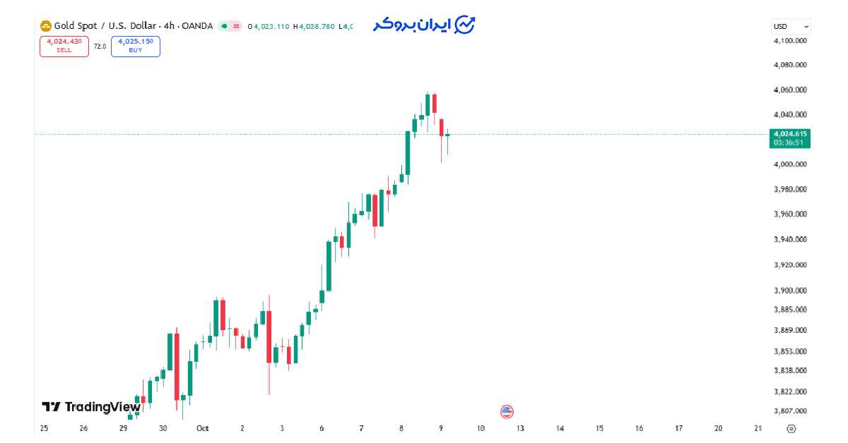 gold 6
