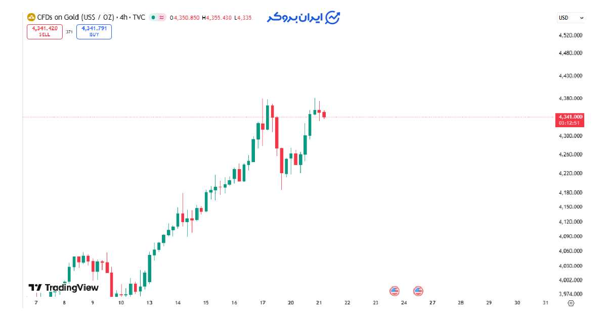 gold 8