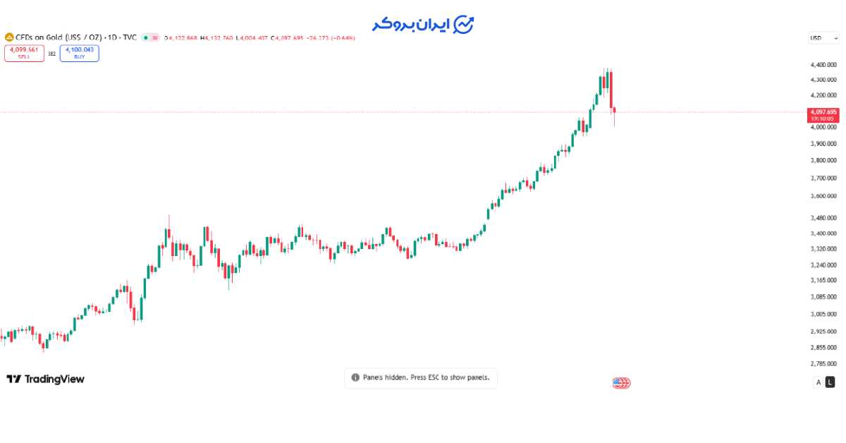 gold 9