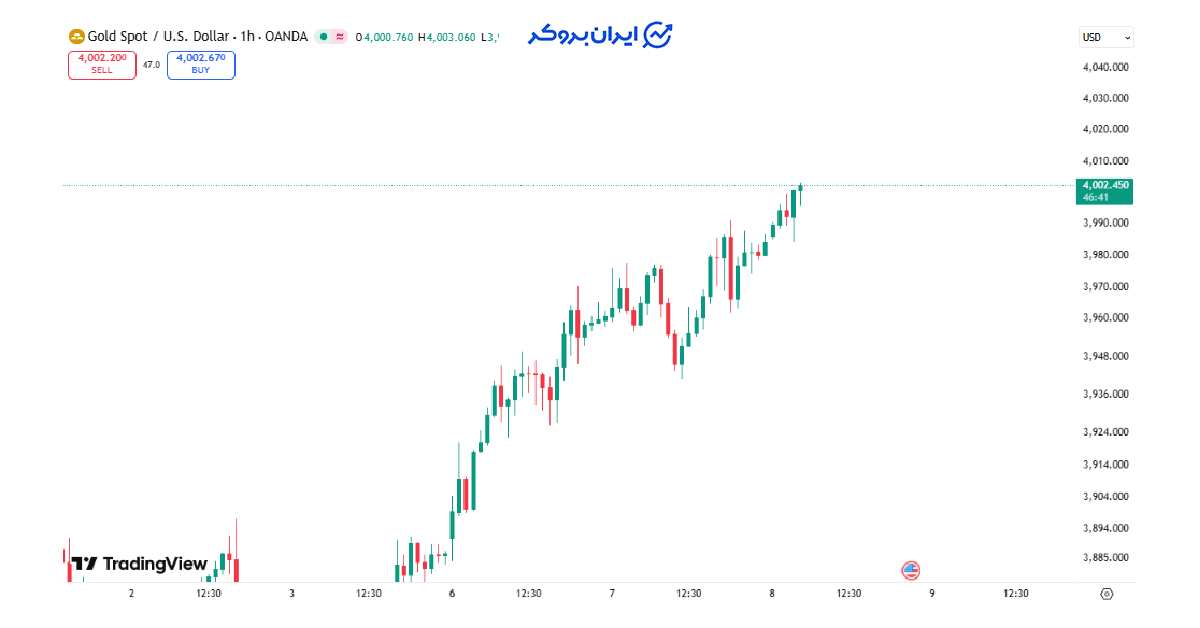 gold ath 5