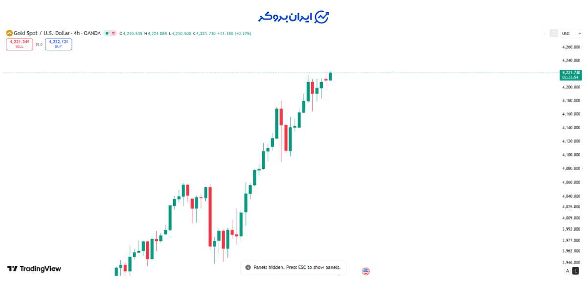 gold price 11