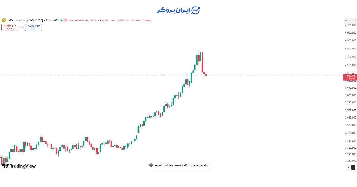 gold price 16