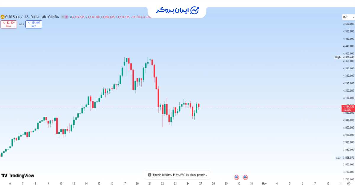 gold price 18