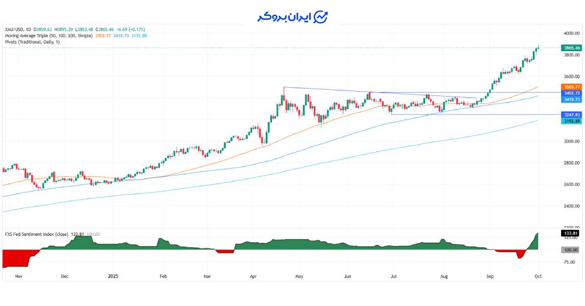 gold up 1