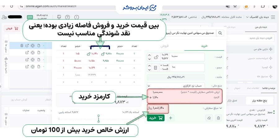 قیمت خرید و فروش صندوق پیروز