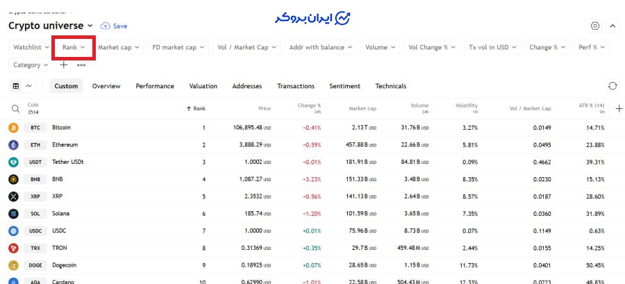 پیدا کردن پرنوسان ترین ارزها برای ترید