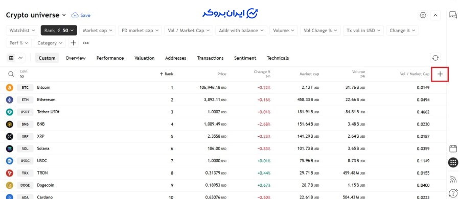 جستجوی پرنوسان ترین ارزها برای ترید
