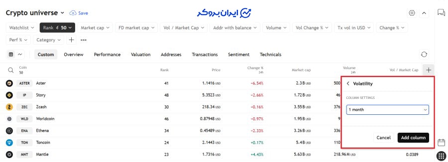 پرنوسان ترین ارزها برای ترید