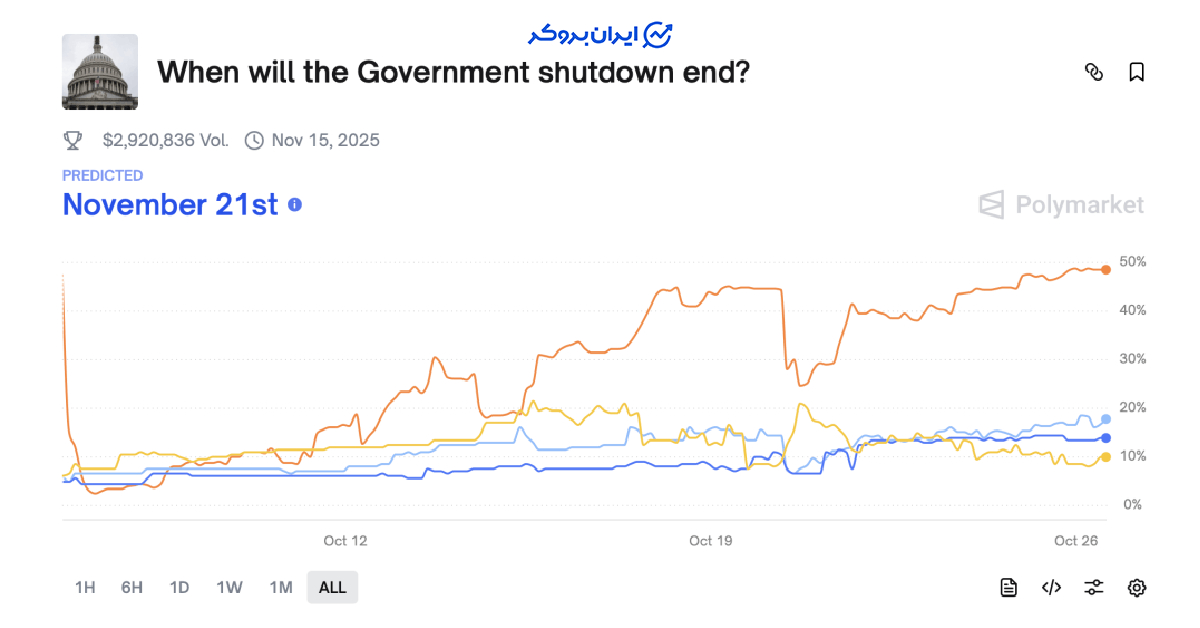 us govt down