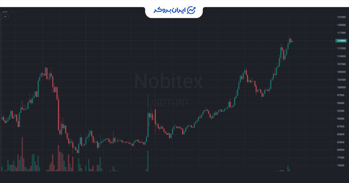 usdt price