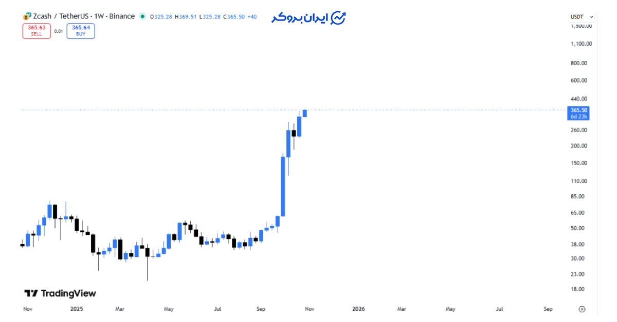 zec pump