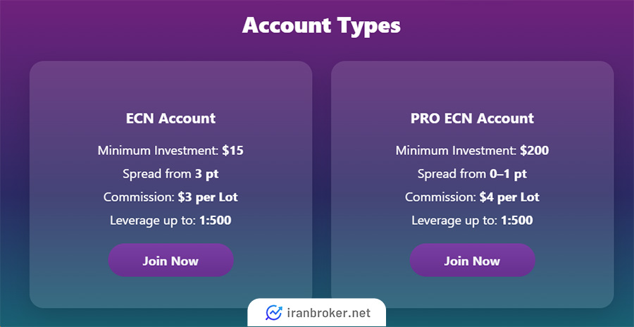 حساب های معاملاتی بروکر تورا اف ایکس