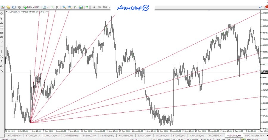  نقطه مبدا در روند صعودی در اندیکاتور Gann Fans
