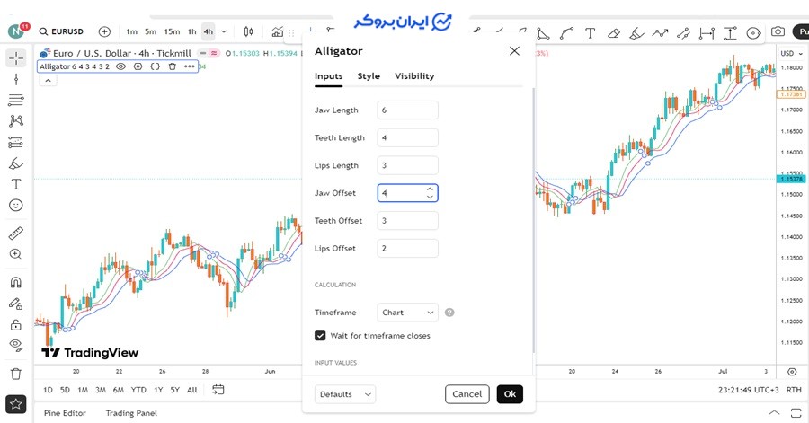تحلیل با اندیکاتور Alligator