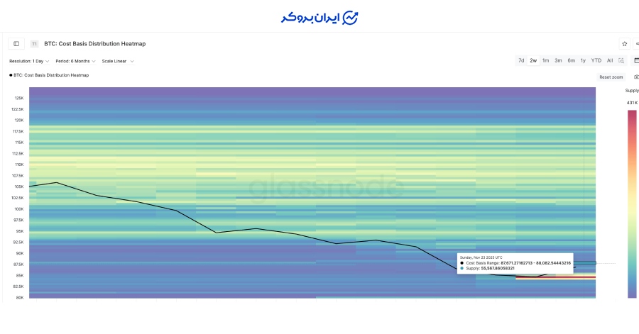 تجمع سنگین عرضه