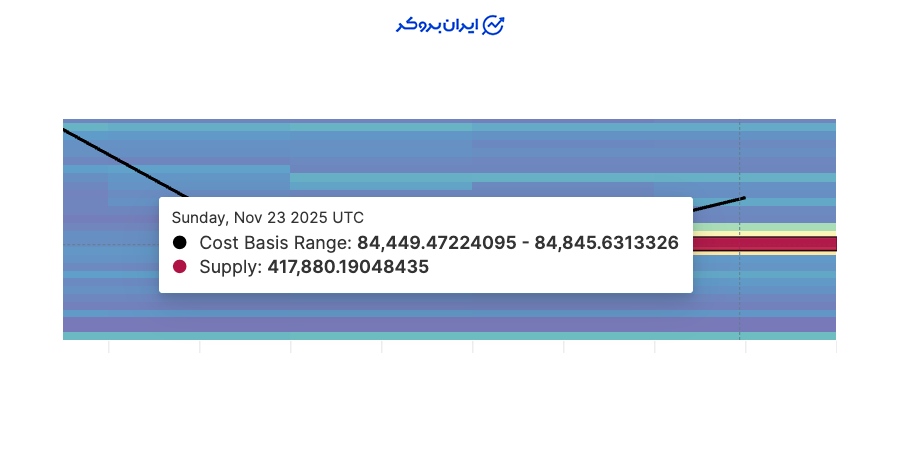 دادههای آنچین