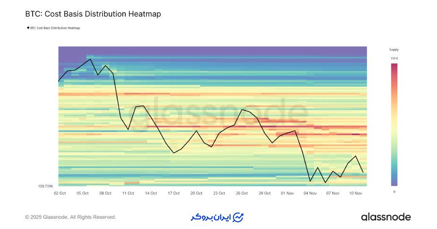 سوخت بازگشت قیمت
