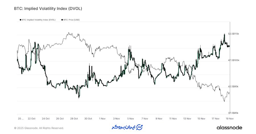 آمادگی بازار برای حرکات بزرگ