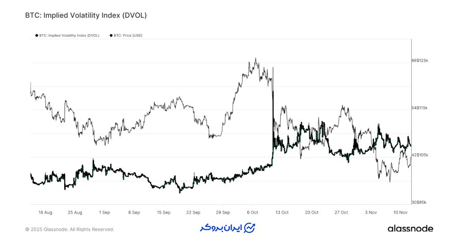 نوسان ضمنی در محدوده متعادل