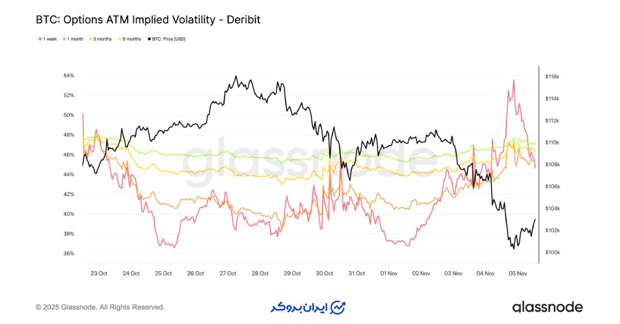 جهش در نوسانات کوتاهمدت