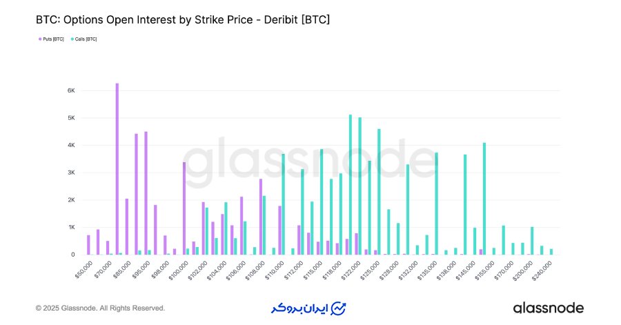 خط دفاعی ۱۰۰ هزار دلاری بیت کوین