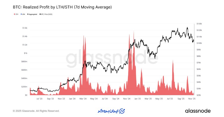 کاهش تقاضا و افزایش مقاومت