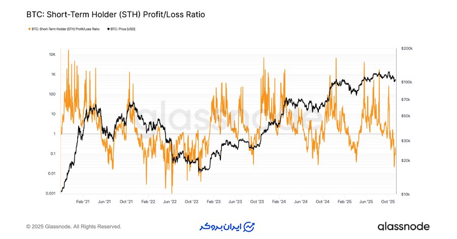 خستگی فروشندگان در محدوده ۱۰۰ هزار دلار