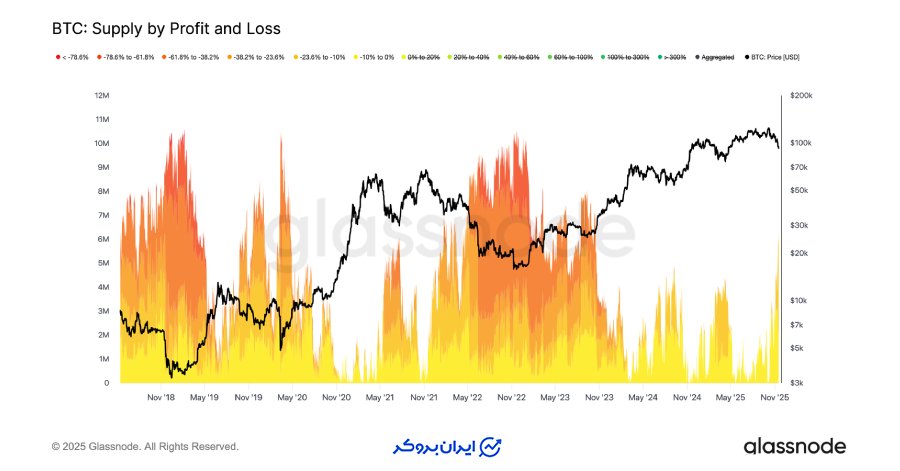 نوع متفاوتی از اصلاح
