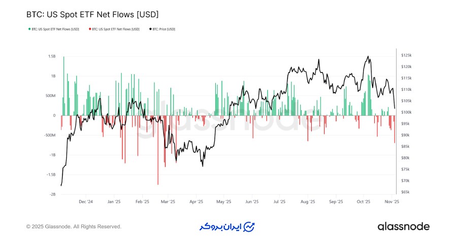تحلیلهای خارج از زنجیره (Off-Chain)
