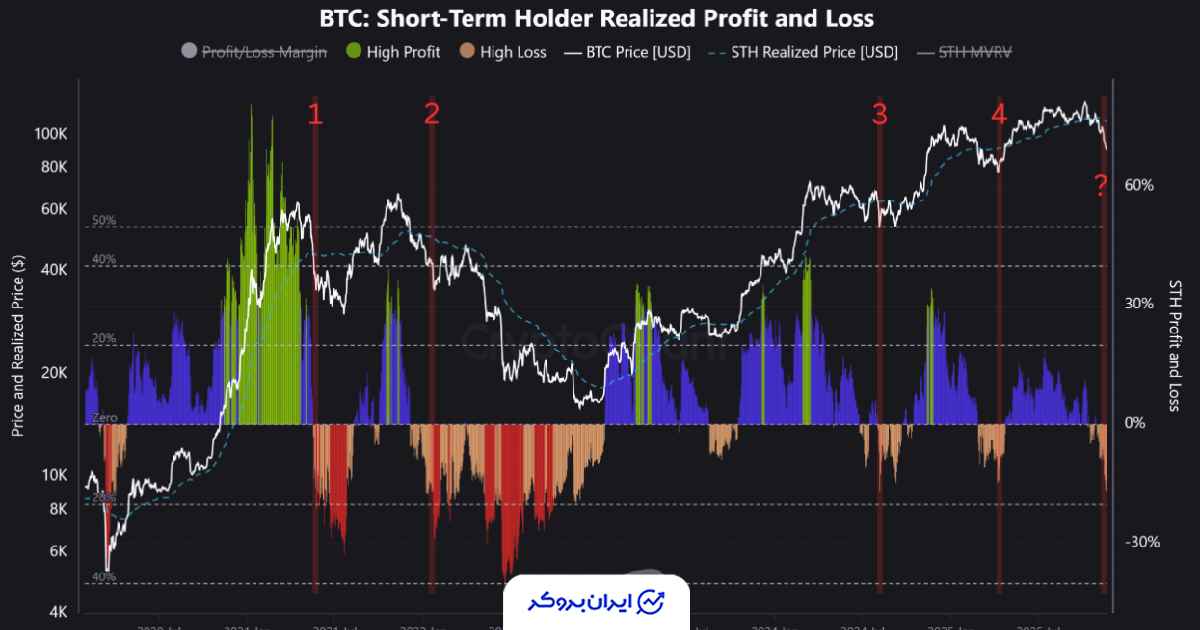 بیت کوین کریپتوکوانت