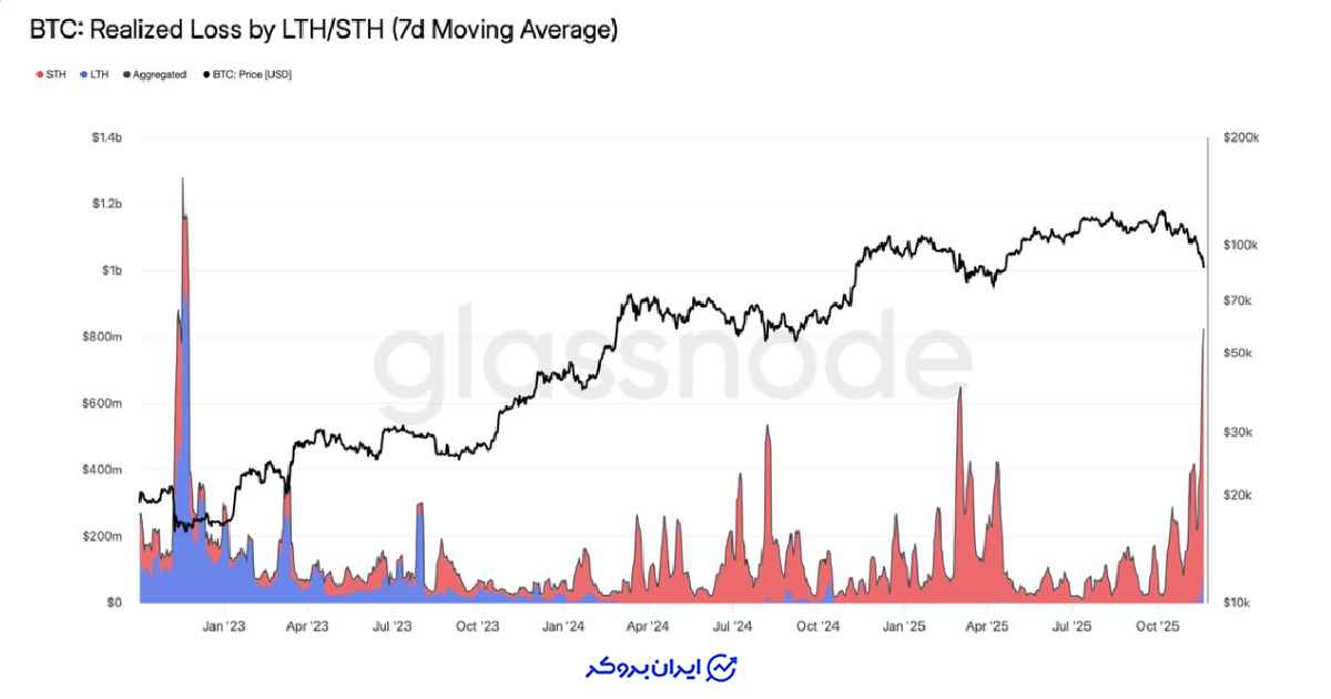 بیت کوین گلسنود