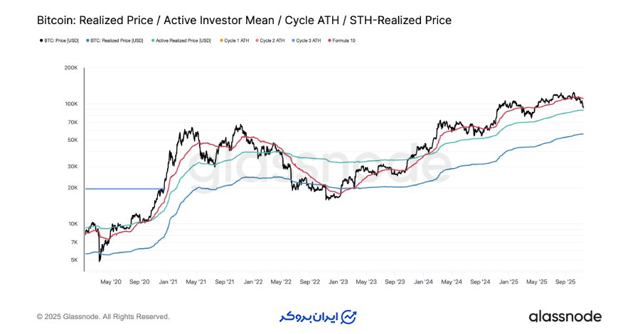 آزمایش تقاضای فعال و مناطق دفاعی