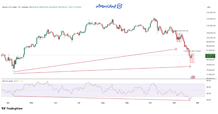 واگرایی صعودی پنهان