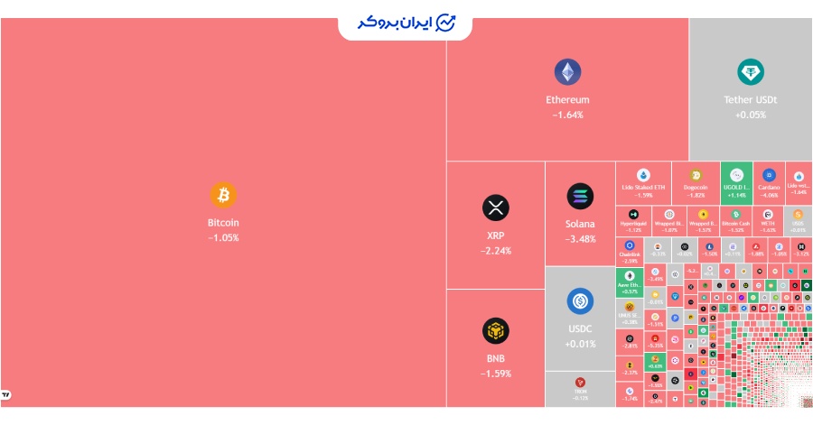 نمای کلی ارزهای دیجیتال