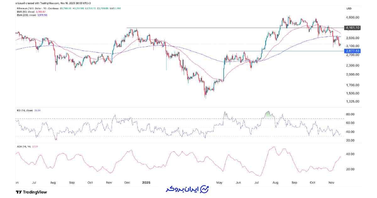 قیمت اتریوم