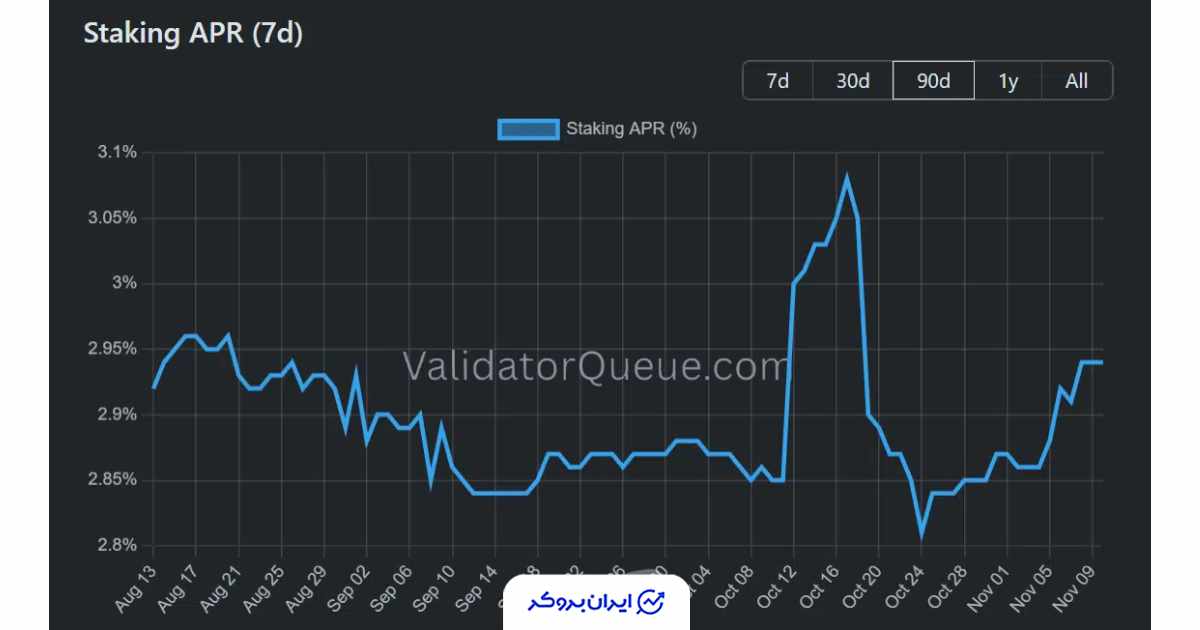 استیک کردن اتریوم