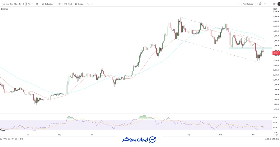 چارت اتریوم