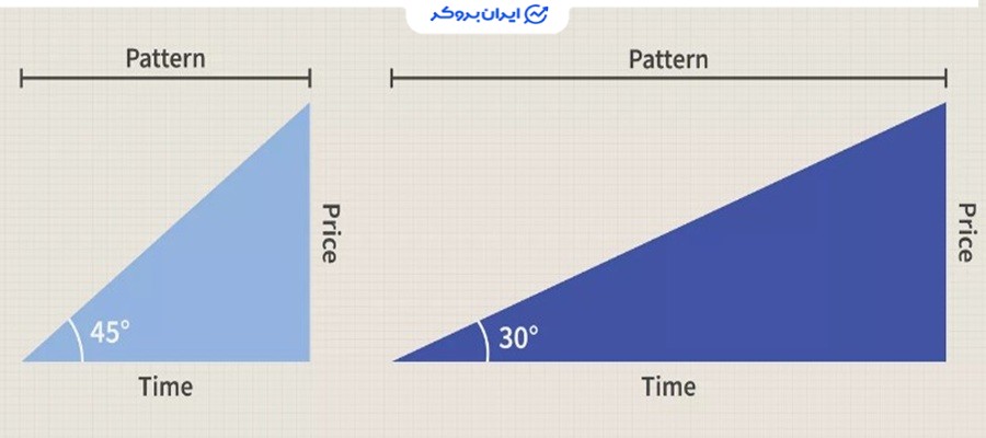 تئوری گن چیست؟